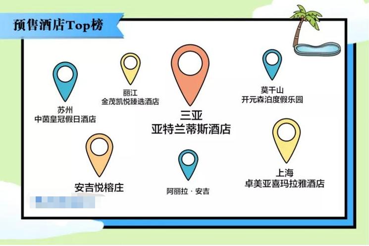 《2020“五一”旅游消费新趋势大数据报告》