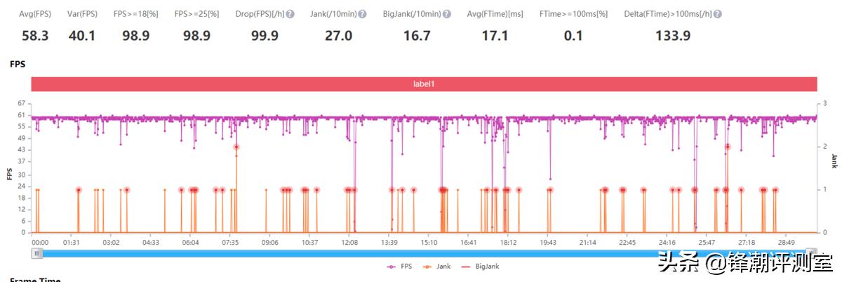 iphonese升级ios15续航怎么样,iphonese深度评测手机性价比