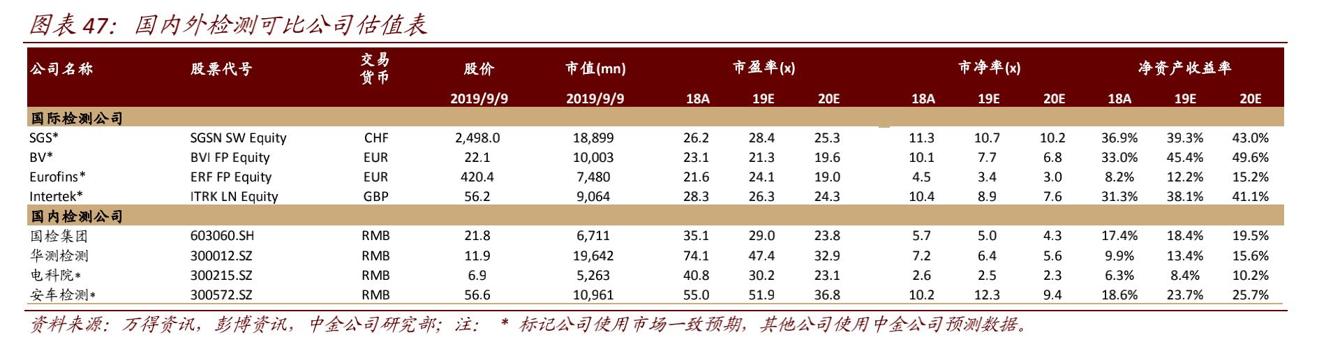 「公司浅析系列2/100」检验检测龙头——国检集团