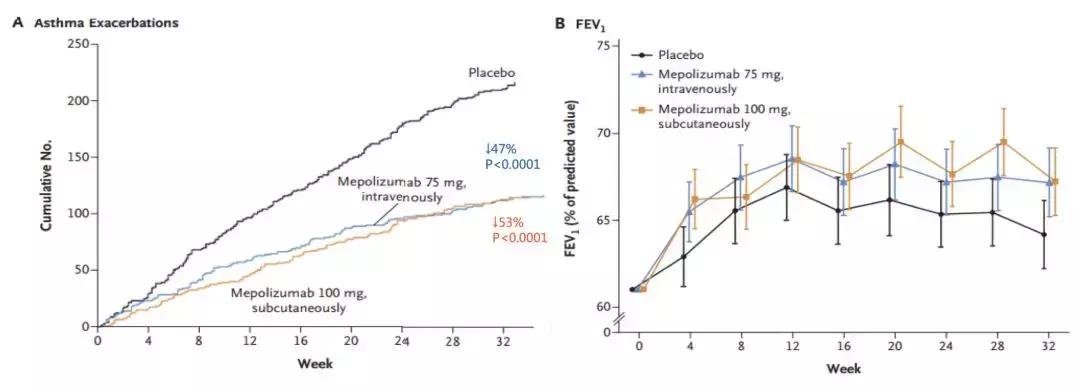 多年哮喘久治不愈教你治愈哮喘,为什么哮喘停药就发作