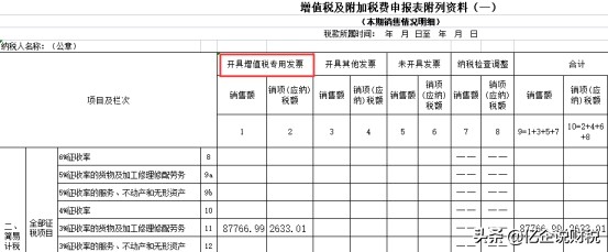 二手交易风险大！发票、核算、纳税申报如何处理？一文全搞定