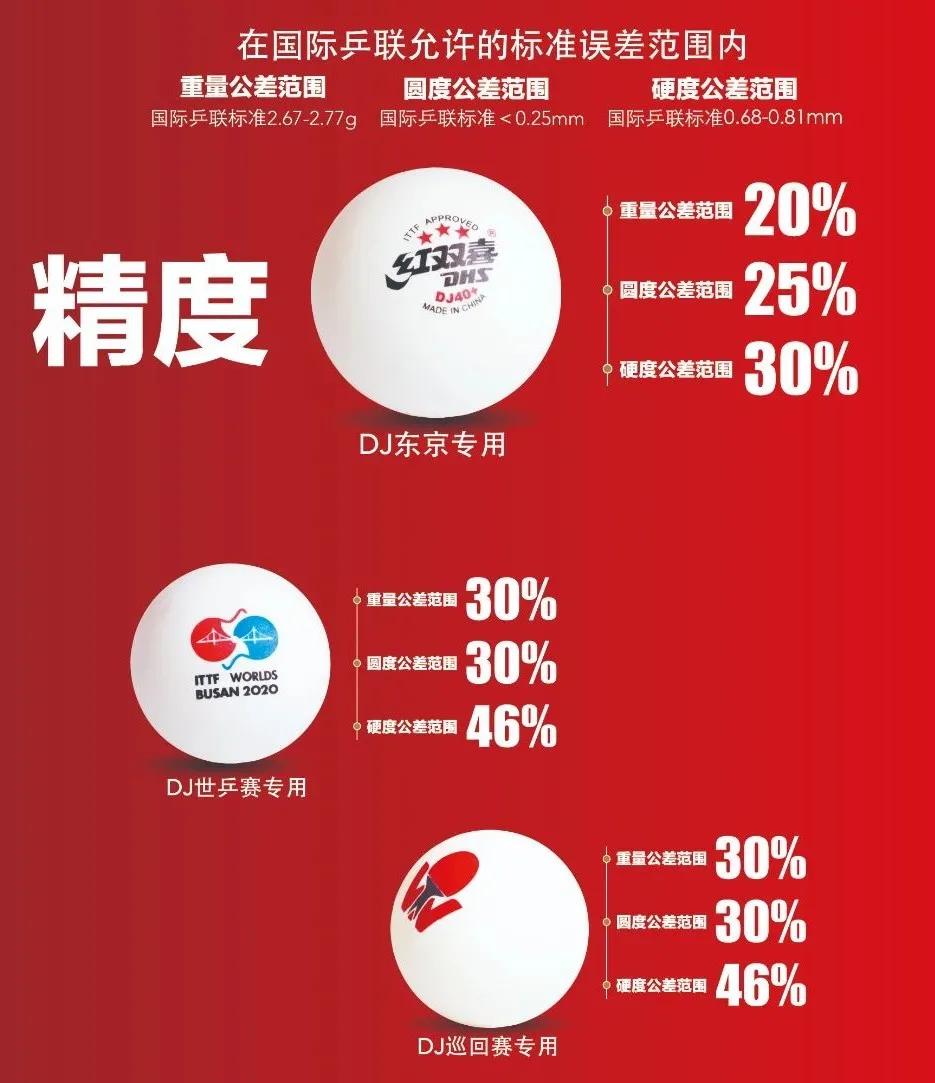 国乒红双喜活动小红书,红双喜2020国喜价目表