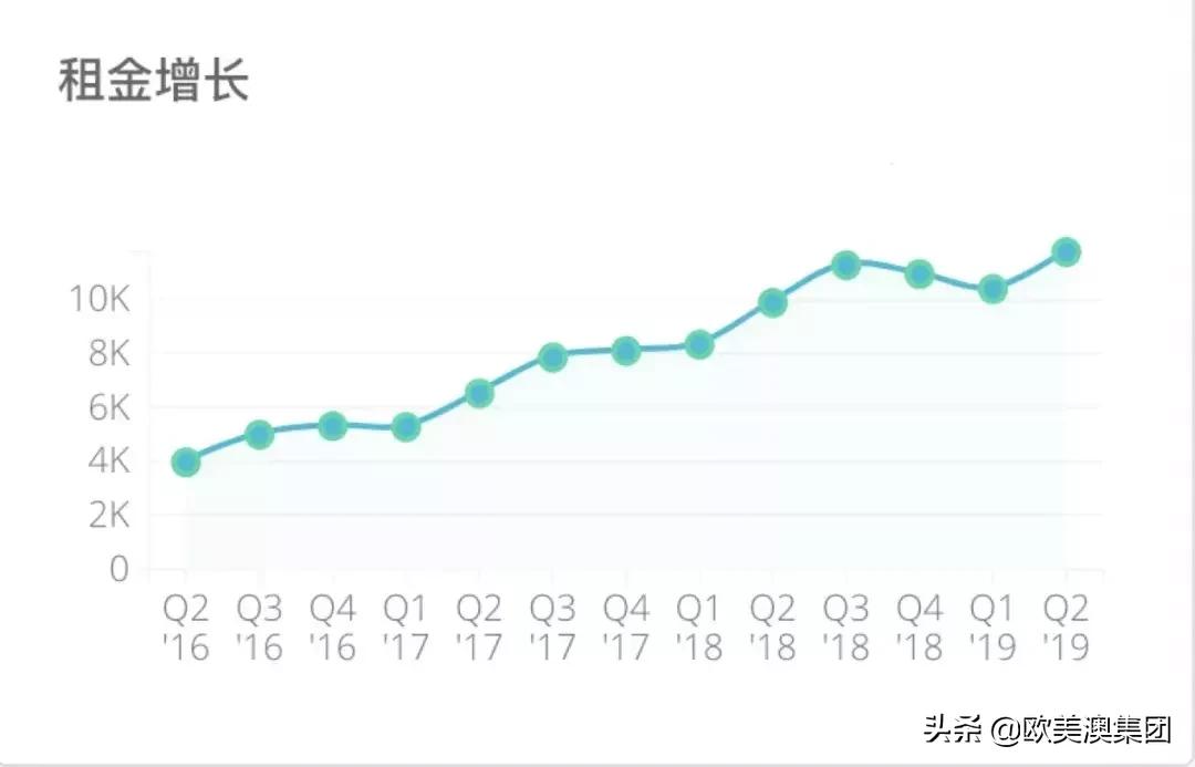 含金量最高的签证排名,黄金签证获得条件
