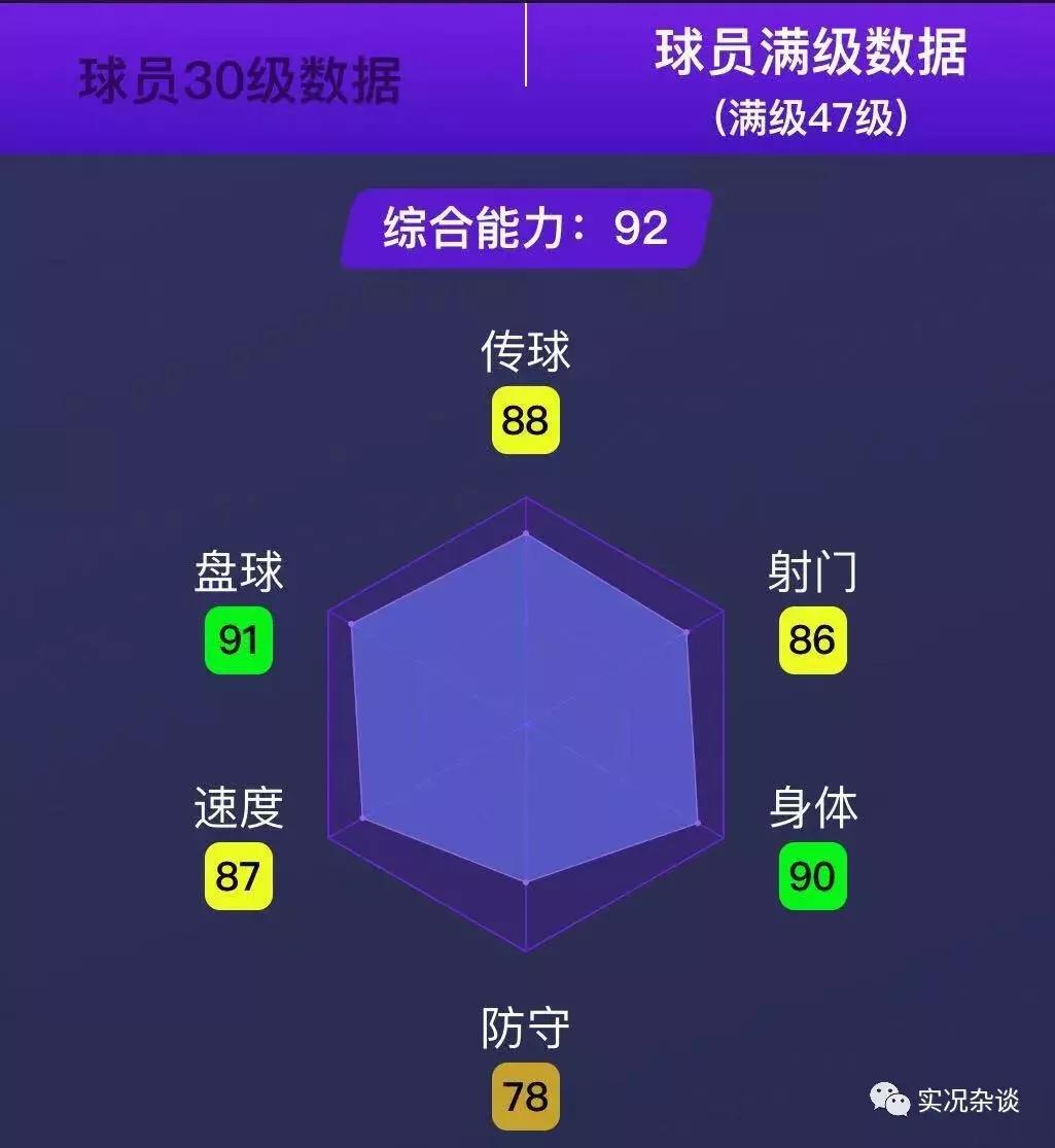 实况史蒂文杰拉德能力,实况史蒂文杰拉德怎么样