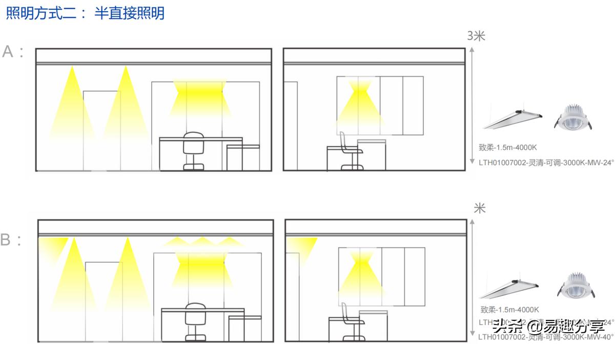 商业照明制作方案,商业照明解决方案