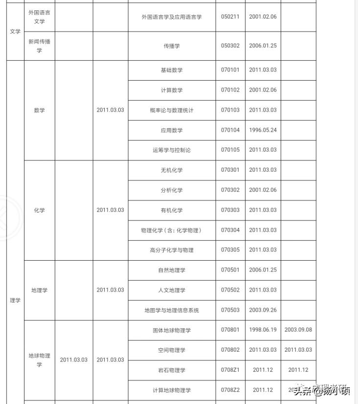 成都理工大学专升硕专业,成都理工学硕和专硕