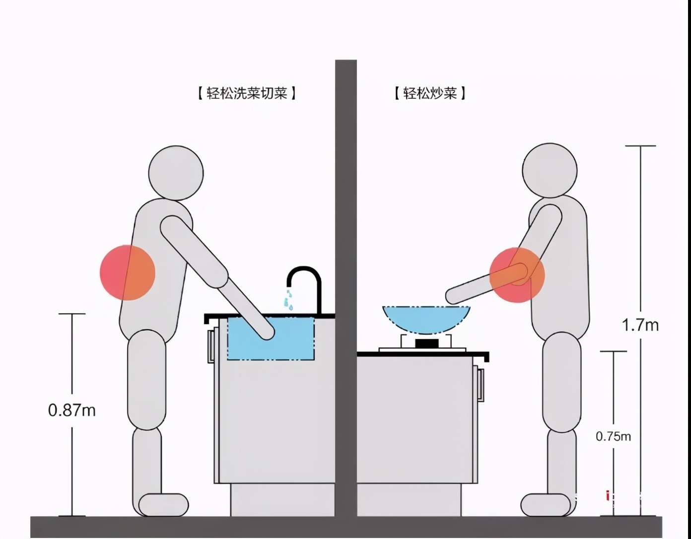被夸爆了的厨房台面设计,厨房台面实用设计