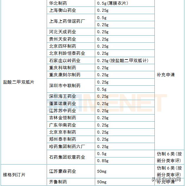 东阳光药最新评价,东阳光药能否再创奇迹