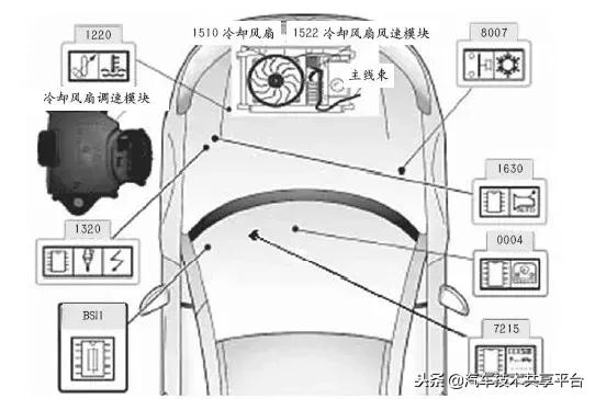 雪铁龙世嘉中控维修,雪铁龙世嘉怎么看冷却液液位