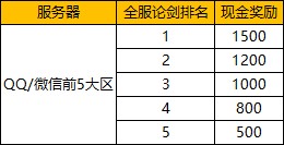 天涯明月刀手游开服活动,天涯明月刀手游斗鱼暖冬杯