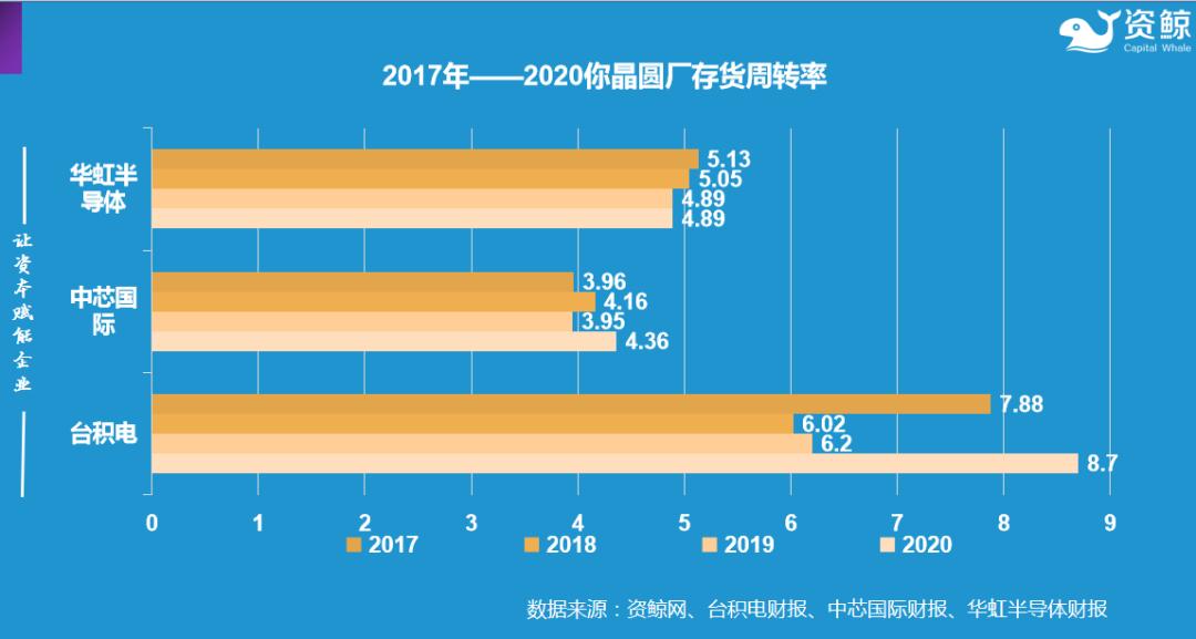 芯片半导体行业最新消息,为何全球缺芯却不利好半导体企业