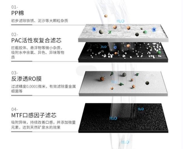 反渗透净水器到底是不是骗局,家用净水器反渗透为什么这么便宜