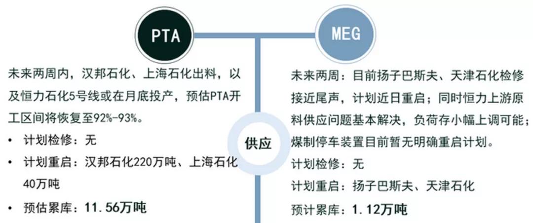 涂料常用原料价格走势,涂料材料报价清单表