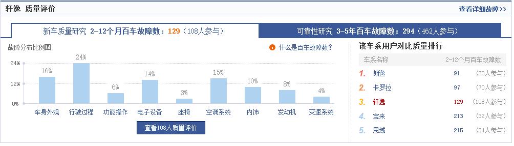 日产轩逸2013年还能卖多少钱,19年日产轩逸现在卖多少钱