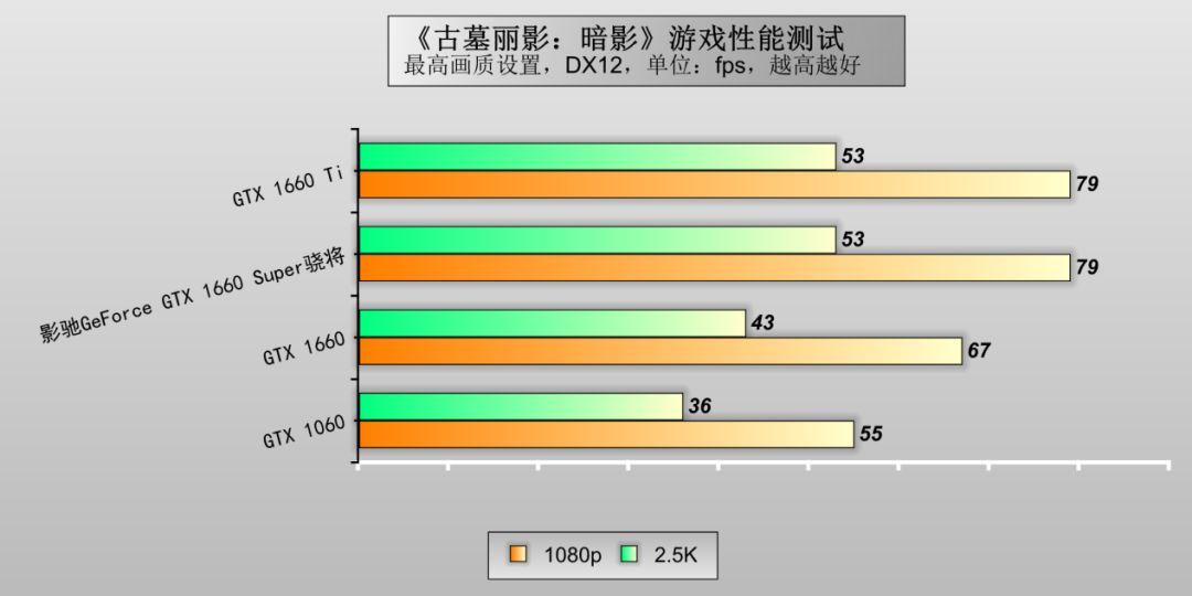 影驰gtx1660super6g骁将和大将,影驰gtx1660super6g骁将