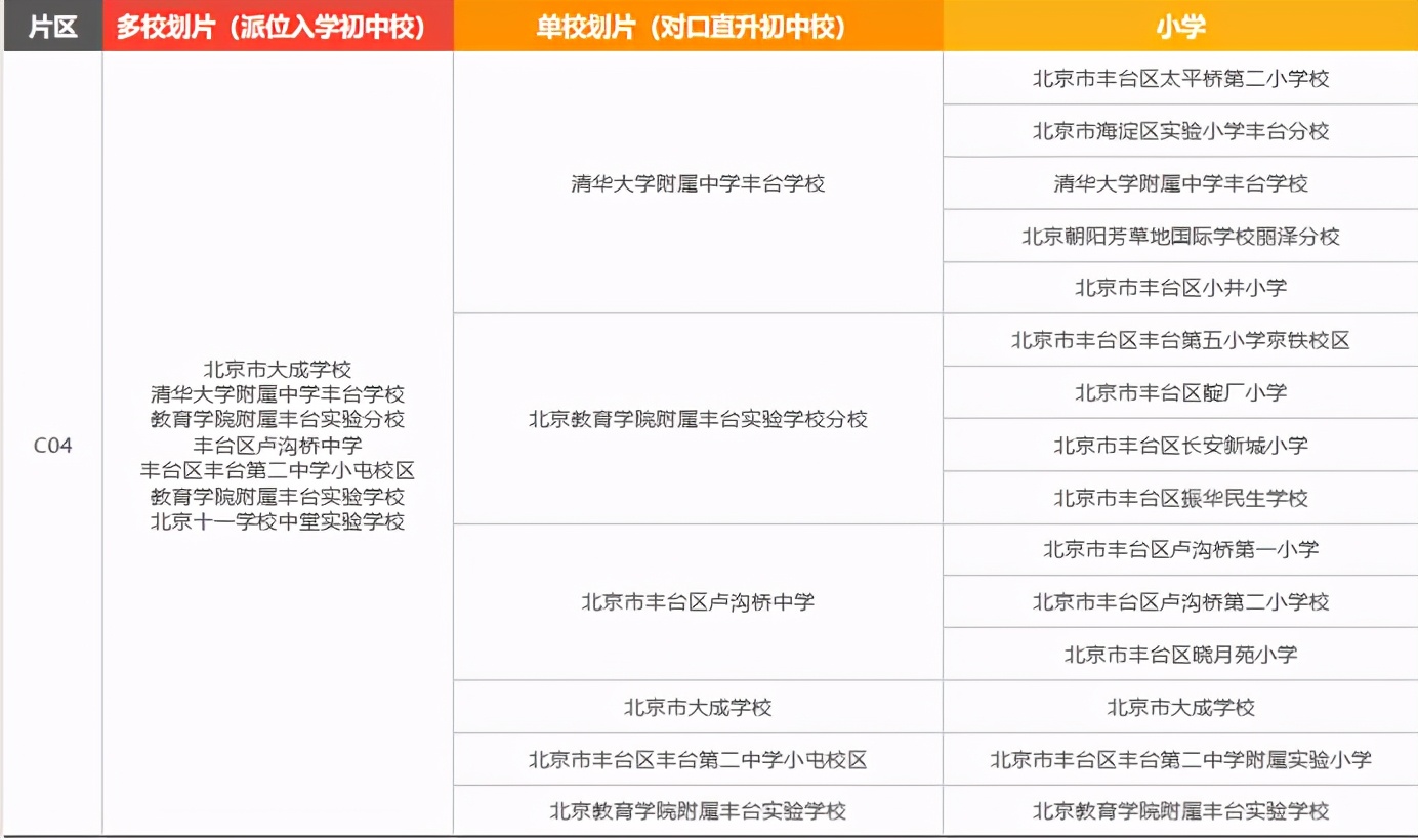 丰台小升初政策四证,丰台小升初统测排名