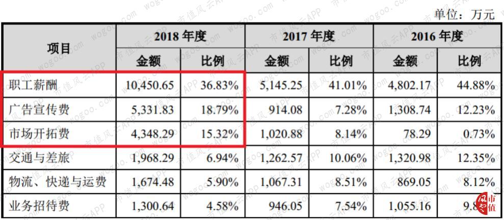 玻尿酸龙头华熙生物实时行情,聊聊玻尿酸龙头企业华熙生物