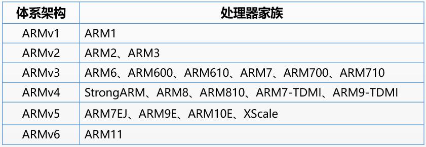 arm到底是哪个国家的,arm是哪家公司的架构