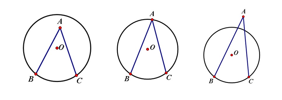 九年级数学圆的知识点整理图,九年级上册数学圆知识点思维导图