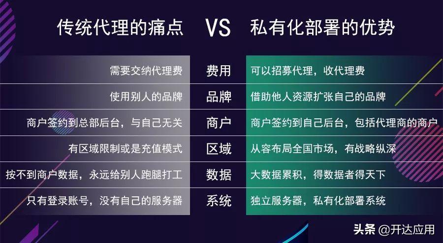 小程序代理系统,小程序代理太难
