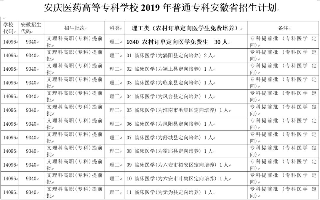安庆高等医药职业学校,安庆医药高等专科学校2020年单招