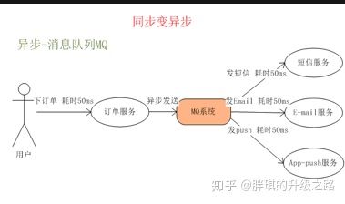 rabbitmq学习第一步win10,深入理解rabbitmq