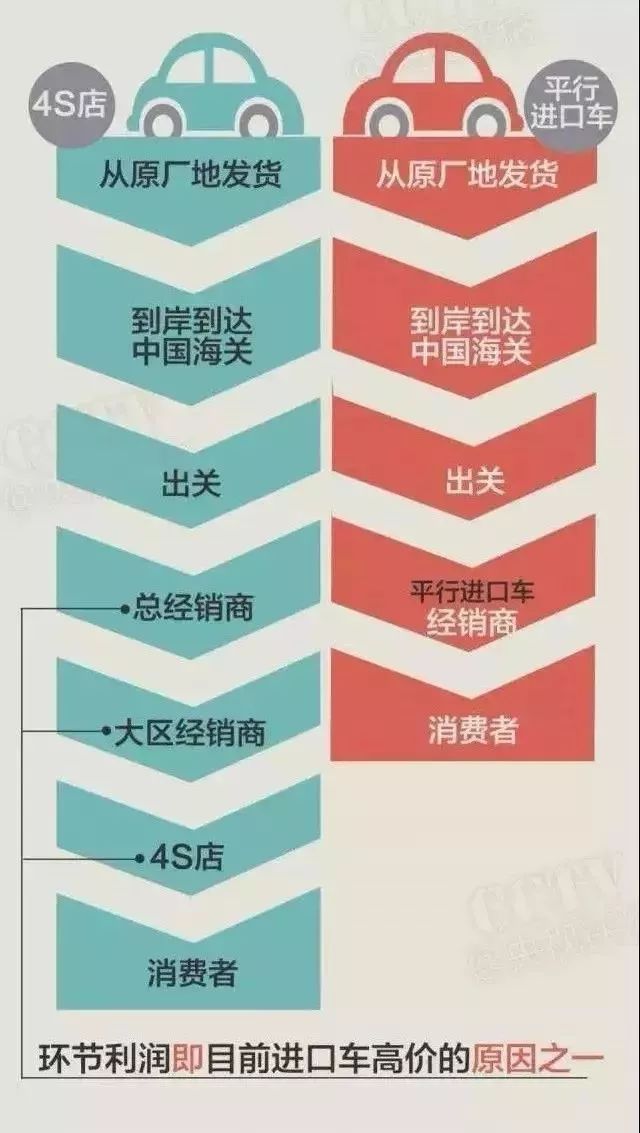成都汽车销售企业排名前十,成都汽车行业排名