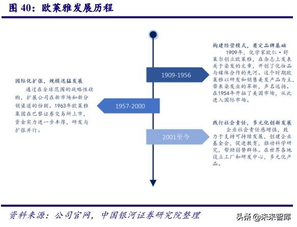 中国化妆品行业商业模式及战略,中国化妆品行业发展历程
