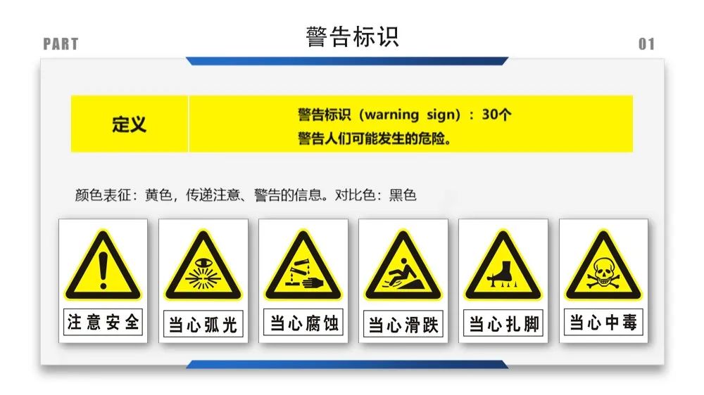 建筑安全标识牌多少米设置一个,机械设备安全标识牌和操作规程