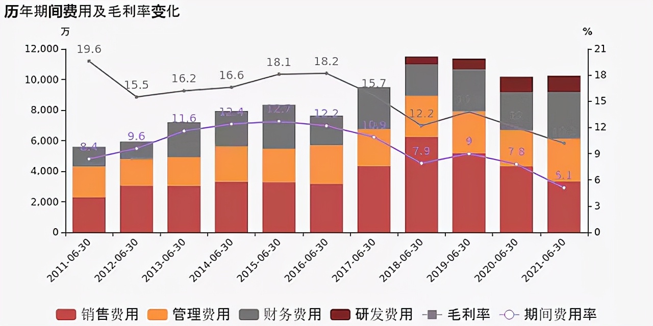 日上集团2024年一季度业绩,日上集团的利润