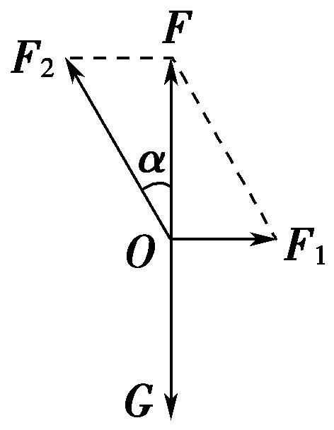 共点力平衡学习案例,共点力平衡教案