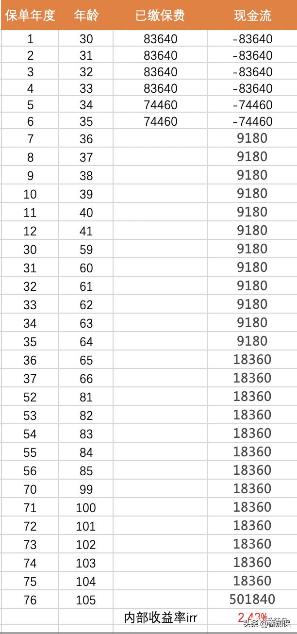 友邦传世金生交款后10天可退钱吗,友邦传世金生荣耀尊享版怎么样