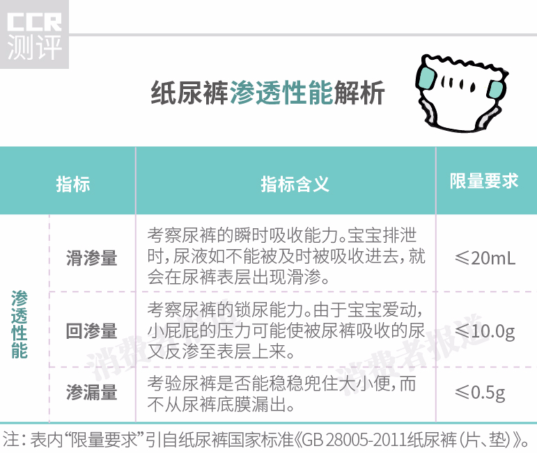 10款纸尿裤走心测评大牌竟然垫底,纸尿裤反渗测评排行