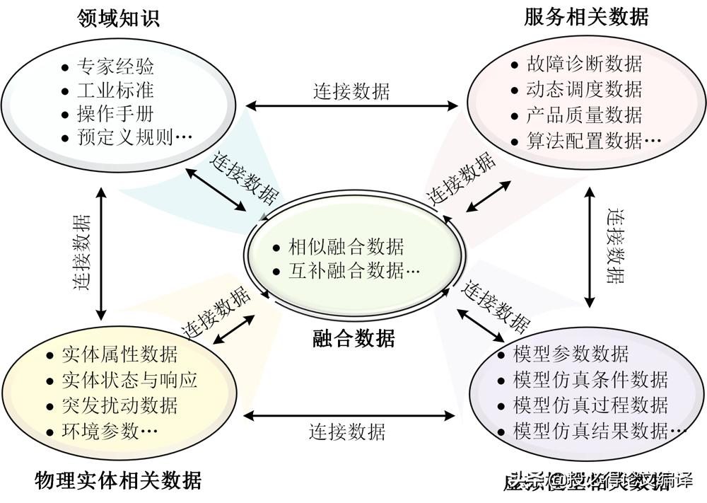 数字孪生数据资源,数字孪生技术期刊