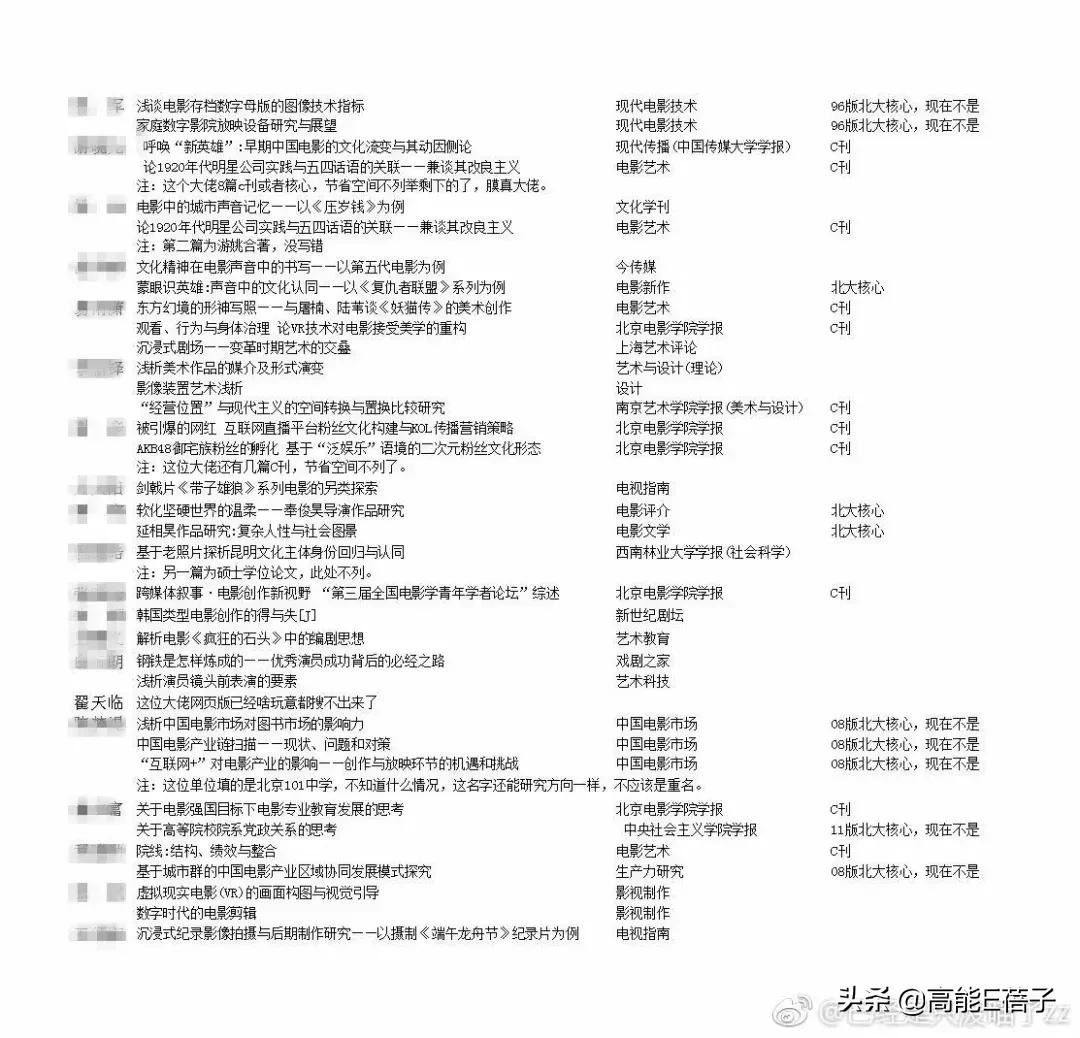 逐梦学术圈教学,逐梦学术圈的lady