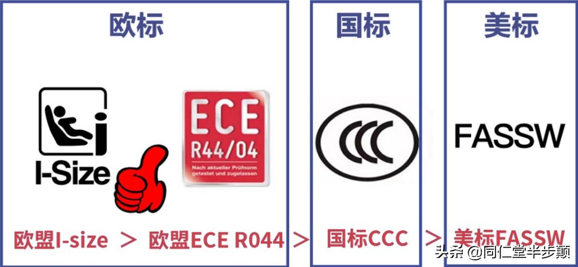 安全座椅0-7岁简约,0-7岁安全座椅adac评分