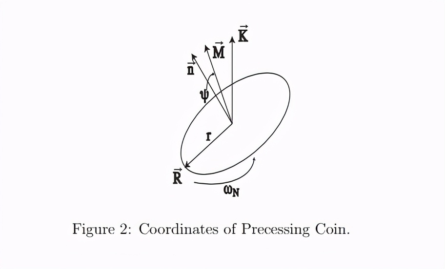 抛硬币的概率真的是二分之一吗,为什么抛硬币正面的概率不是50%