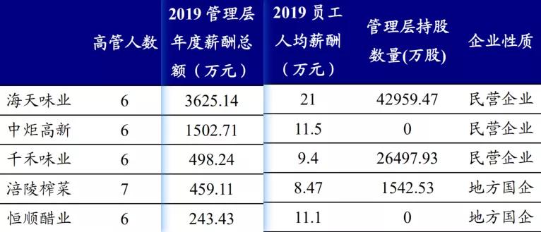 恒顺醋业潜力大吗,恒顺醋业为什么跌这么多