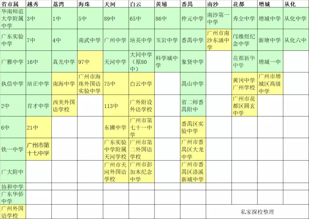 非主城户籍指标到校,各区指标到校政策