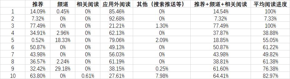 头条号企鹅号百家号做什么领域好,如何快速通过新手期头条号