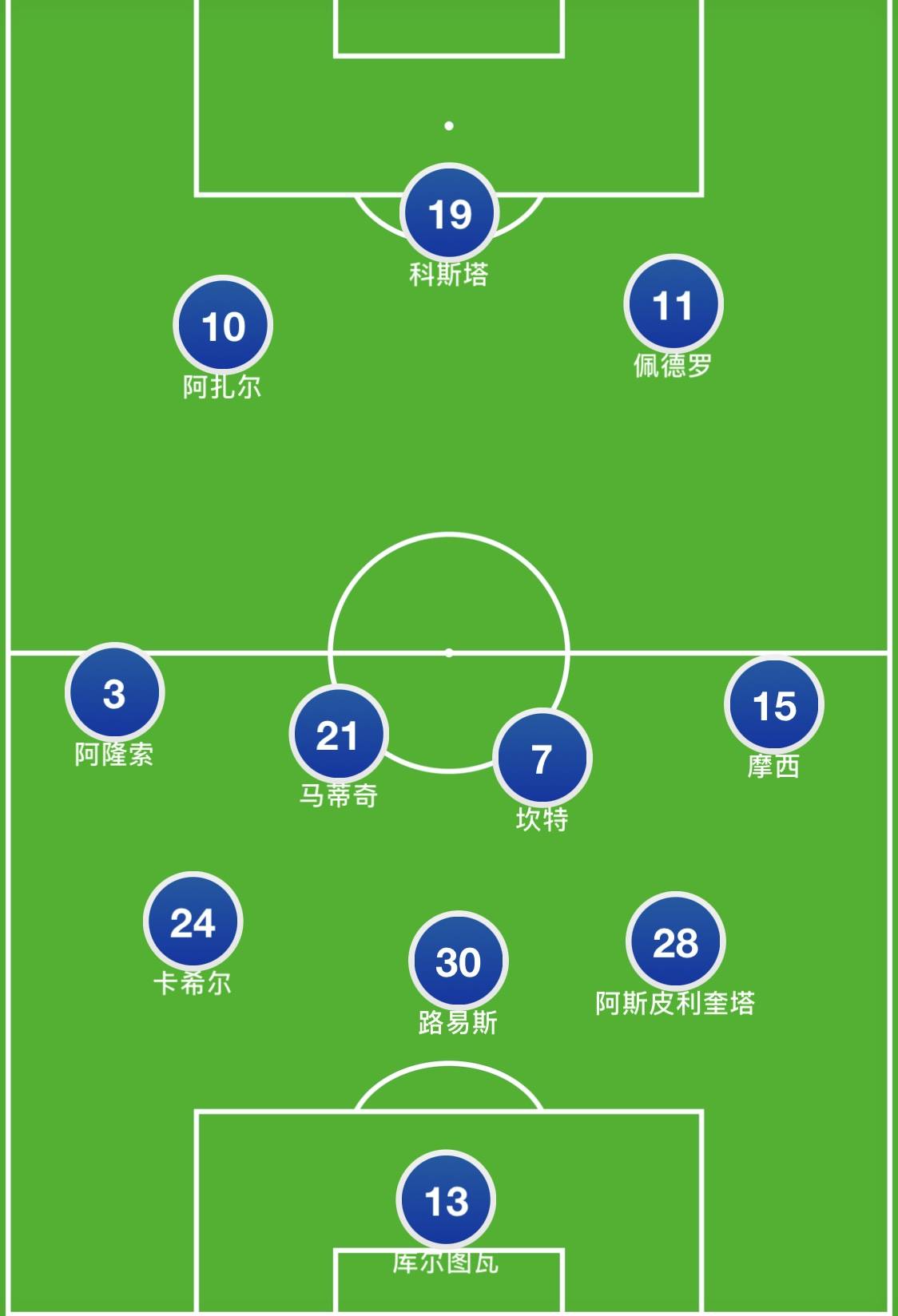 链式防守是什么意思,链式防守为什么被淘汰