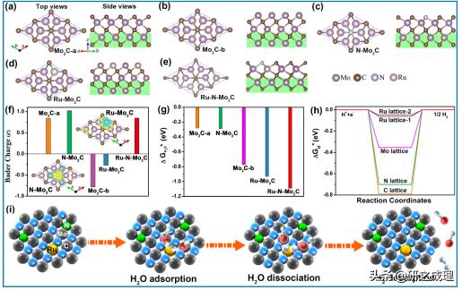 周伟家研究进展:MoO2纳米片及钼衍生物在能源转化与存储中的应用