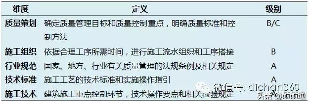 万科有多少项目经理,万科项目总经理是什么级别