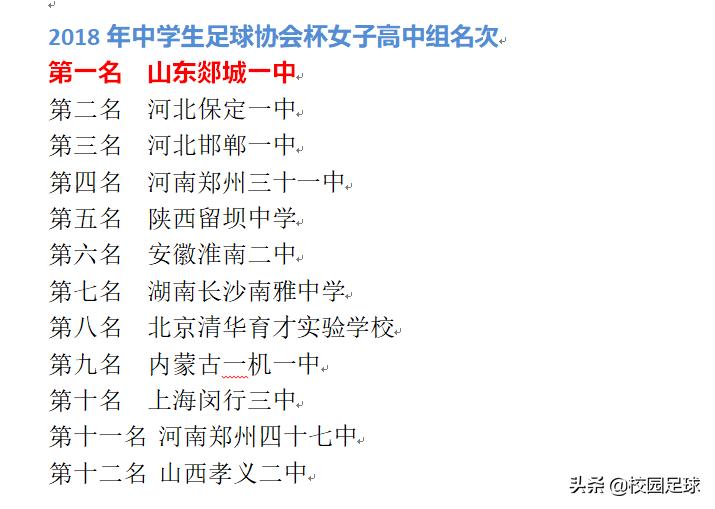 青少年足球2021足协杯,青少年足协杯2019赛程