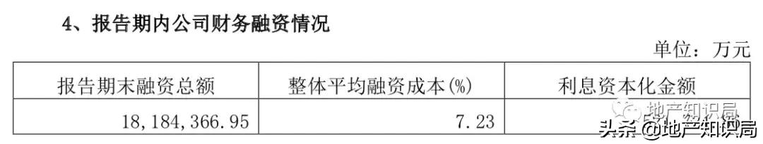 华夏幸福未来走势,华夏幸福5年后房价预测