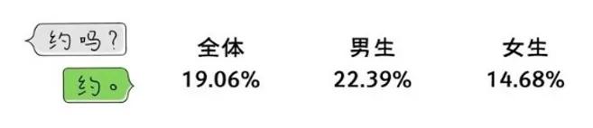 大学生失恋后行为过激的原因,大学生恋爱有哪些失范言行