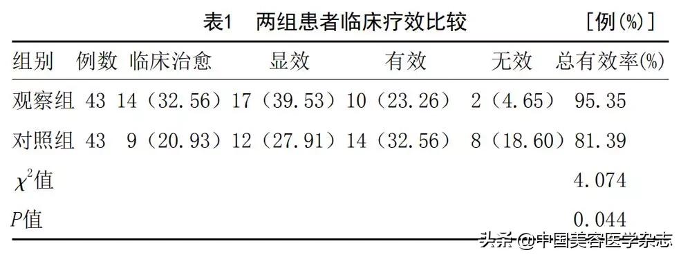 医用愈肤生物膜可以用于创伤吗,愈肤生物膜对唇炎有用吗