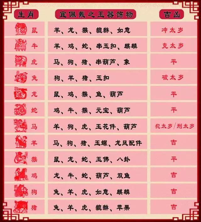 翡翠生肖题材,戴翡翠生肖寓意