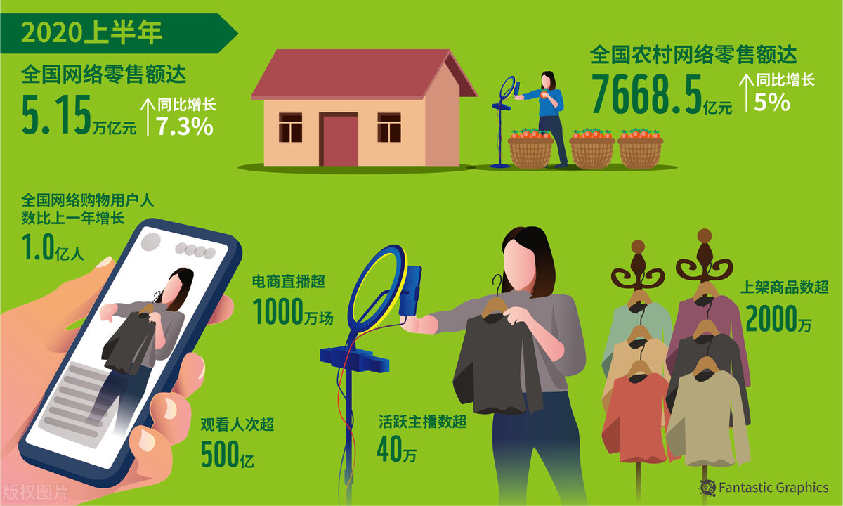 大京全球供应链突破,大京电商直播