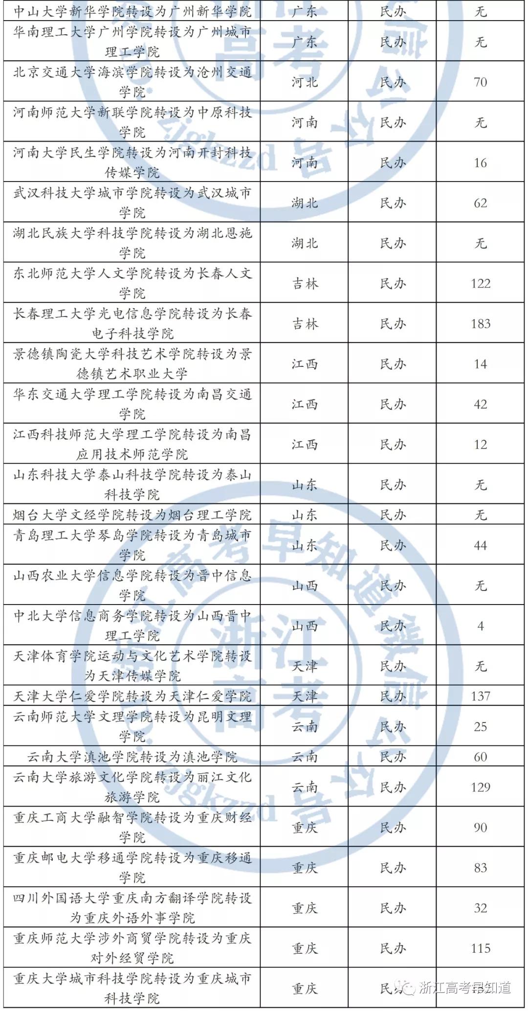 高考志愿独立学院是否值得填报,高考志愿填报技巧2021军队大学